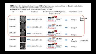 NGS 12: Filling the gap between medical imaging - genomics and  Introduction to SED, AWK part 2