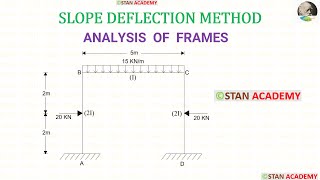 Analysis of Frames by Slope Deflection Method - Problem No 1
