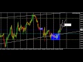 How to Use Forex Swing Trading Signals on VantagePointTrading.com