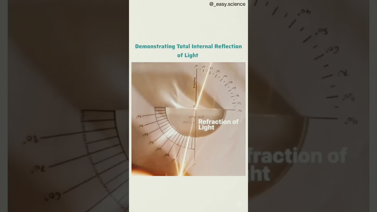 Total internal reflection, demonstration (critical angle)  TIR #physicsontips #experiements #science