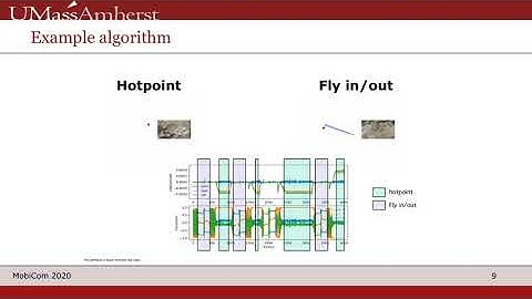 MobiCom 2020 - C-14: Assured Timestamps for Drone Videos