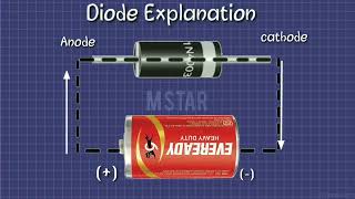 diode work explaining 3d animation