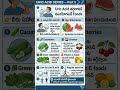#UricAcid#UricAcidDiet#HealthTips#HealthShorts#gk #HealthyLifestyle#JointPain#Gout#TeluguShorts