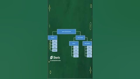 Python Data Structures - Data Science Training in Chennai - kaashiv infotech true google review