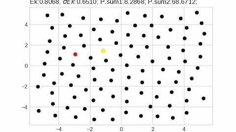 Lennard Jones Simulation