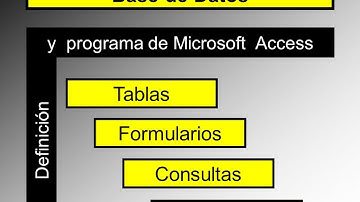 Consultas, formularios e informes en Access
