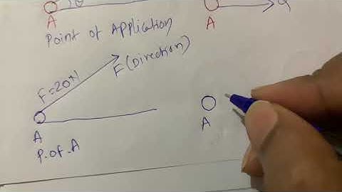 #Resultant Force #Force #Magnitude #Direction #PointOfApplication #EngineeringMechanics