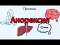 🔴 АНОРЕКСИЯ. Признаки нервной анорексии. Симптомы анорексии. Лечение анорексии. Причины. Анимация.