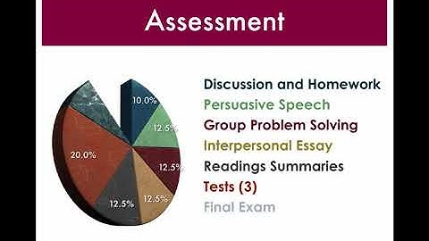 SPCH 1311 introduction - Fall 2017