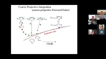 I-AIM Seminar 8 (Yannis Kevrekidis, JHU), Free Energy Surface Exploration, April 02, 2021
