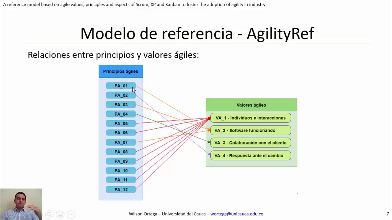 A Reference model based on agile values, principles and aspects of Scrum,  XP and Kanban to foster - YouTube