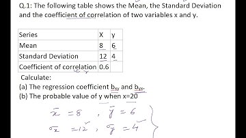 Lecture 3: Linear Regression for I Sc class 12| Section C| I Sc Board| 2024-25