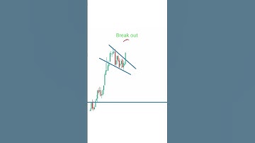 Flag Pattern Trading Strategy: A Simple But Powerful Chart Pattern