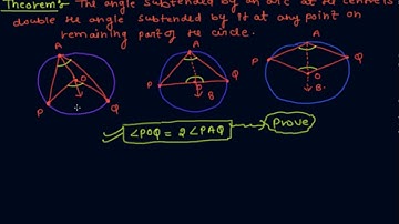 Angle Subtended by an Arc of a Circle | Class 9 Mathematics Circles