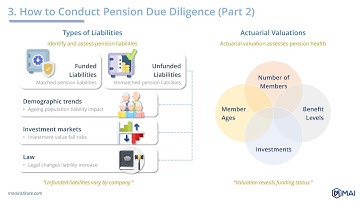 📢 How To Conduct Pension Due Diligence In M&A⭐ from Online M&A Courses of "mnainstitute.com"