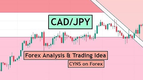 CADJPY Analysis Today | Forex Trading Idea for 19th July 2023 by CYNS on Forex