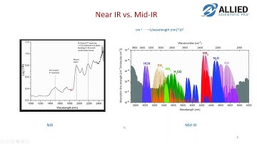 Webinar - Near Infrared NIR Spectroscopy and NIRvascan Instrument