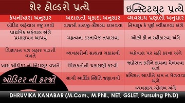 AUDITING, TY B Com ,Company Auditor 3   Prof  Dhruvika Kanabar, AKDMC