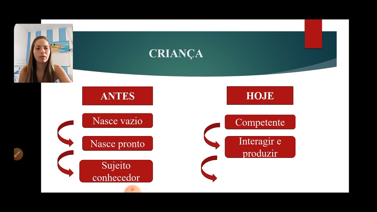 Conceitos e concepções de criança e de Infância
