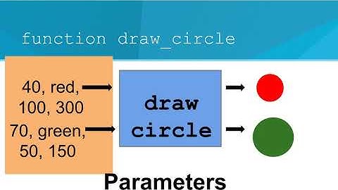 Python Functions and Parameters 3