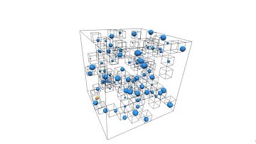Implicit Hierarchical Grid Demo