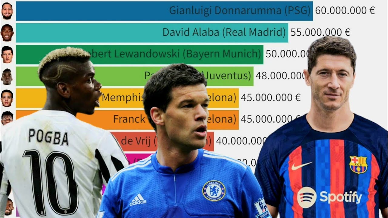 Top 25 The Most Valuable Free Transfers in Football History! YouTube