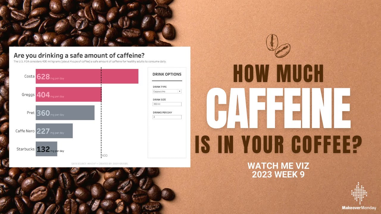Caffeine Content in High Street Coffee MakeoverMonday 2023 Week 9