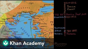 Second Persian Invasion