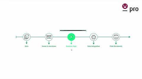 EN | No-code application development with Lobster: Part 2 - Forms & overviews