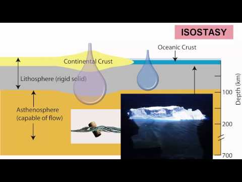 Earth Layers & Isostasy