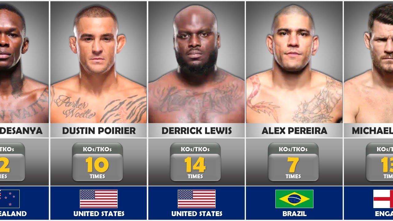 UFC Fighters with the Most Knockouts of All Time - YouTube