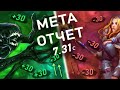 САМЫЕ СИЛЬНЫЕ ГЕРОИ ПАТЧА 7.31С ДЛЯ ВСЕХ РОЛЕЙ DOTA 2