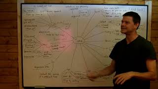 TURN Phrasal Verbs