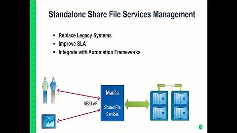 TUT91502 OpenStack Shared Filesystems Management Manila
