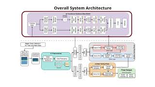 Trans-MAML: Meta-Learning Enhanced Transformers for Human Activity Recognition in WiFi CSI Sensing.