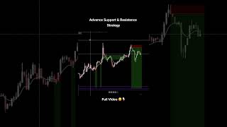 Trading Strategy, Simple and Easy(Full Video) #trading #tradingstrategy #tradingeducation