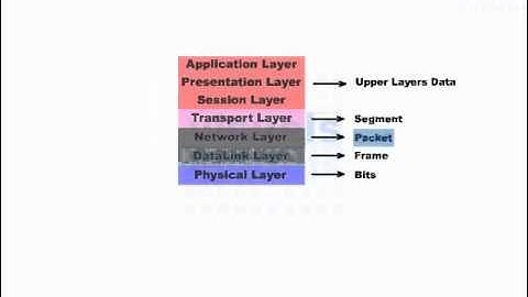 Cisco CCNA Video Training Series ... [Section 1] Data Encapsulation -B- (7-118)