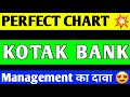 Kotak mahindra bank share breakout kotak bank share price target kotak bank share latest news