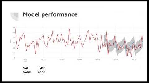 IBM Coursera Advanced Data Science Capstone – Patrick Schneider