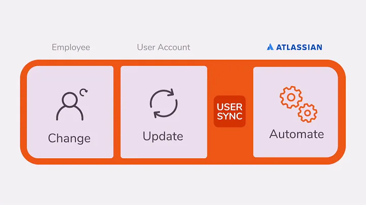 User Directory Sync Jira, Confluence, Bamboo, Bitbucket