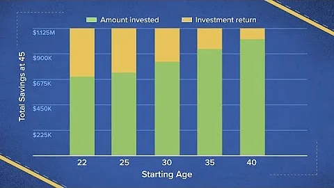 How to retire at 45 with $45K per year in passive income