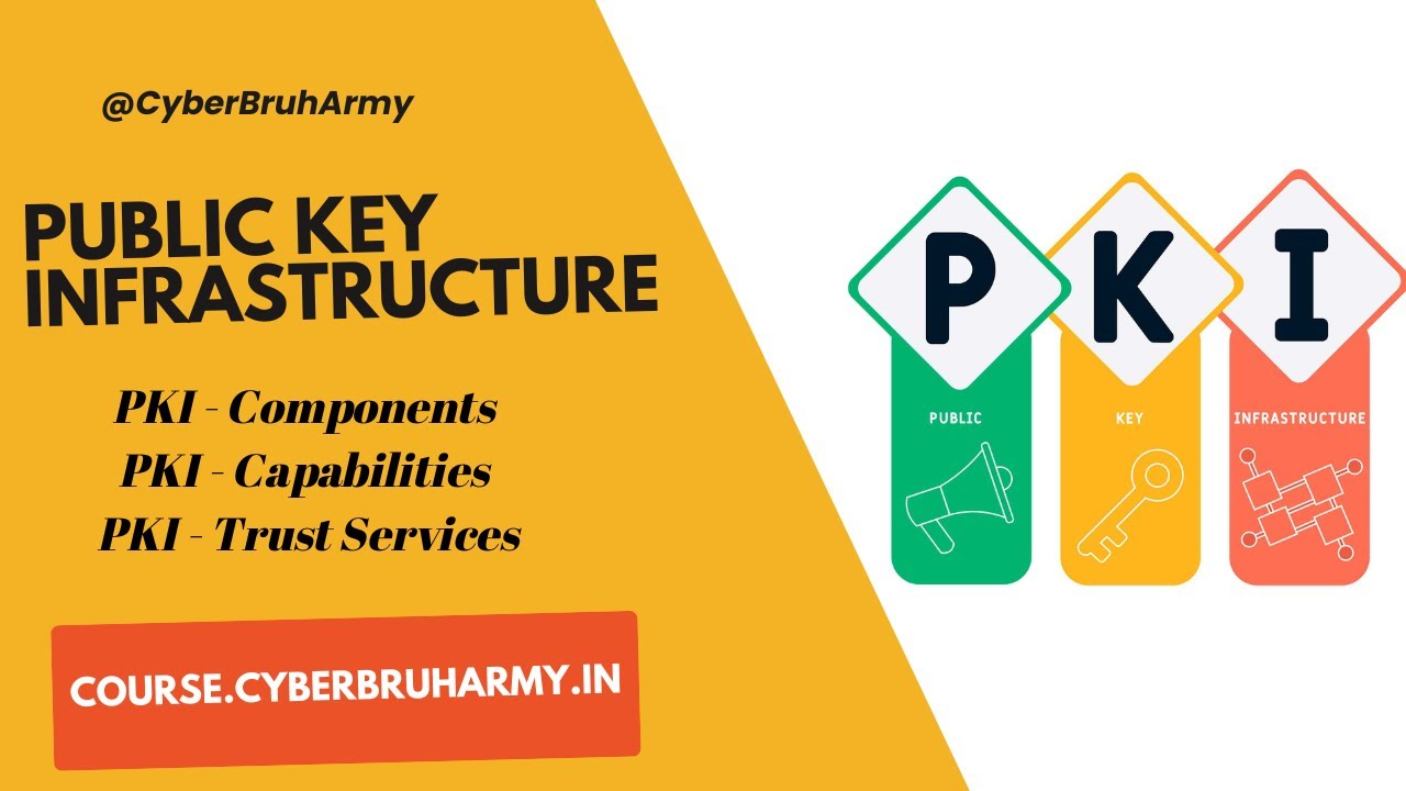 What is Public Key Infrastructure (PKI)? - YouTube