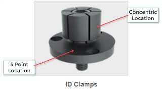 ID Clamps / Expanding Mandrels