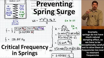 Critical Frequency in Springs | Preventing Spring Surge