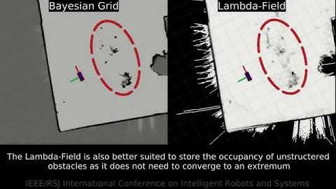 Lambda-Field: A Continuous Counterpart of the Bayesian Occupancy Grid for Risk Assessment