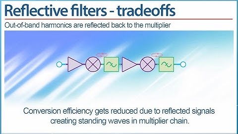 Improving Conversion Loss Efficiency in Multiplier Chains with Reflectionless Filters