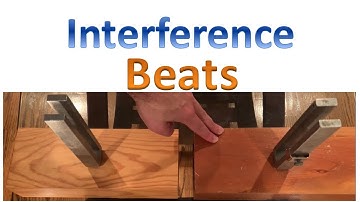 Interference and beats
