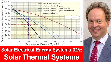 Solar Electric Energy Systems 02b: Solar Thermal Energy Systems (part 2, incl. cor. & exercise)