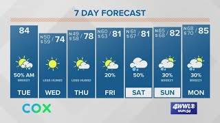 Scattered showers bring low-awaited cold front