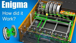 How did the Enigma Machine work? screenshot 5